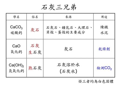 石灰三兄弟